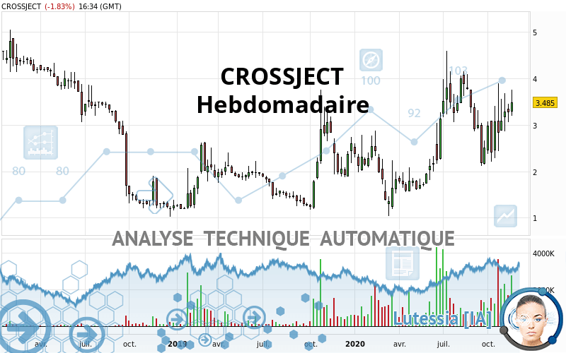 CROSSJECT - Semanal