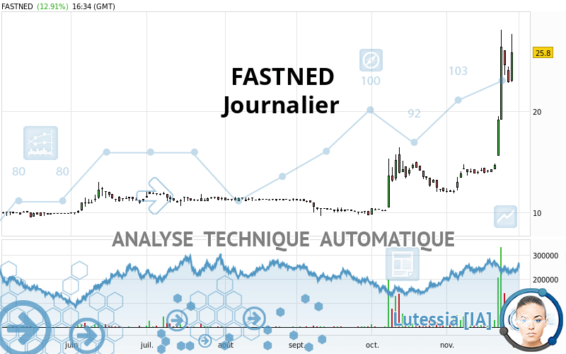 FASTNED - Journalier