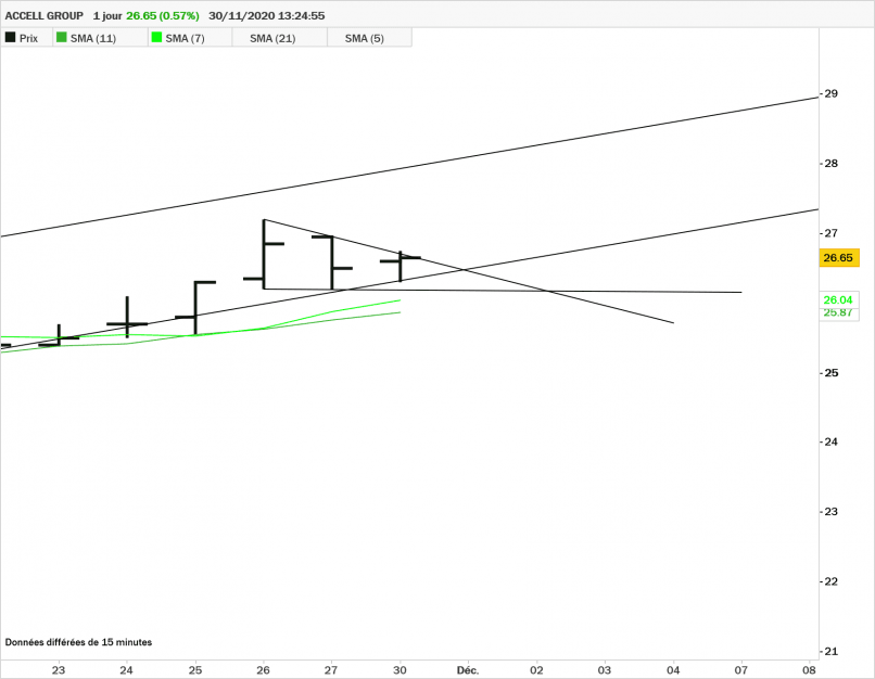 ACCELL GROUP - Journalier