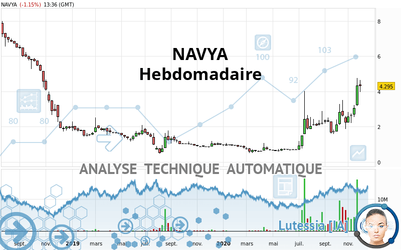 NAVYA - Hebdomadaire