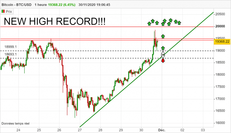 BITCOIN - BTC/USD - 1 uur