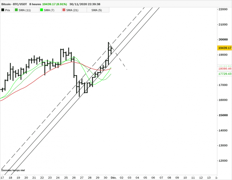 BITCOIN - BTC/USDT - 8H