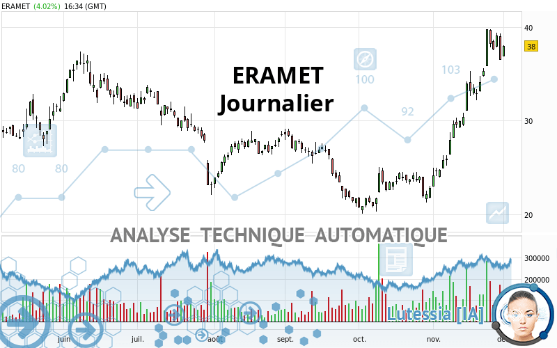 ERAMET - Journalier