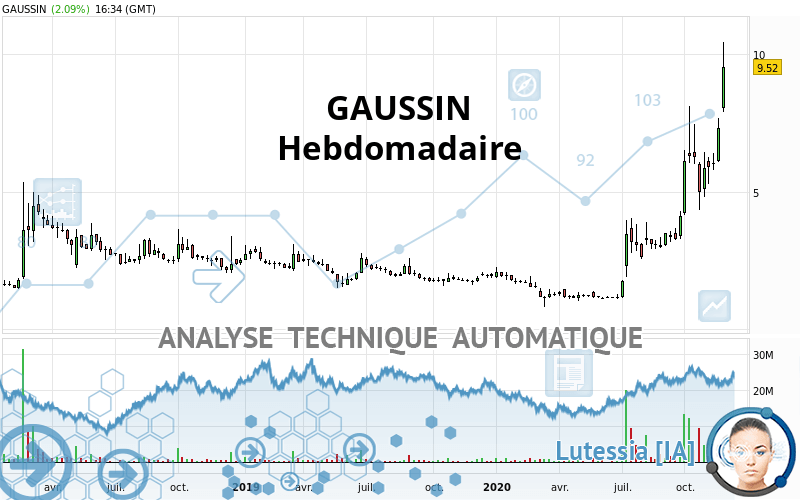GAUSSIN - Hebdomadaire