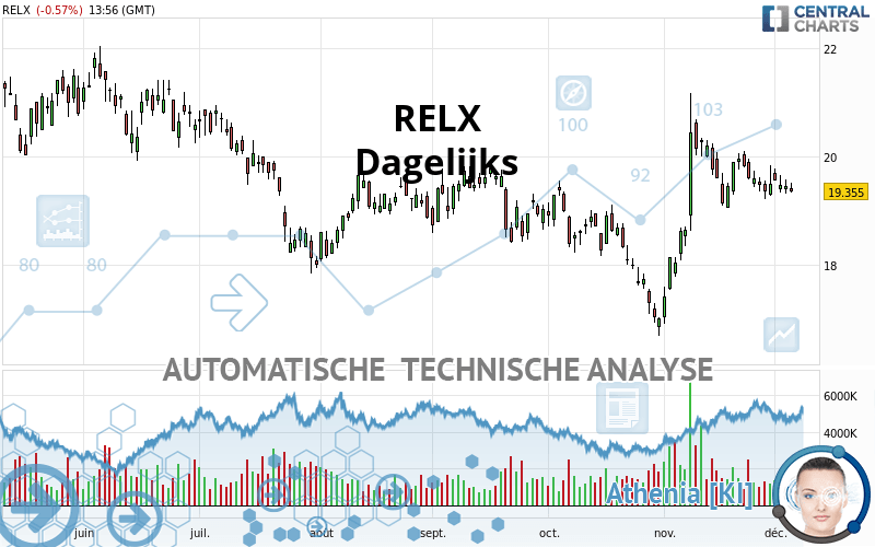 RELX - Dagelijks