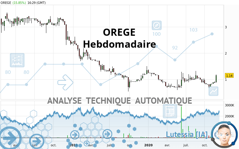 OREGE - Wöchentlich