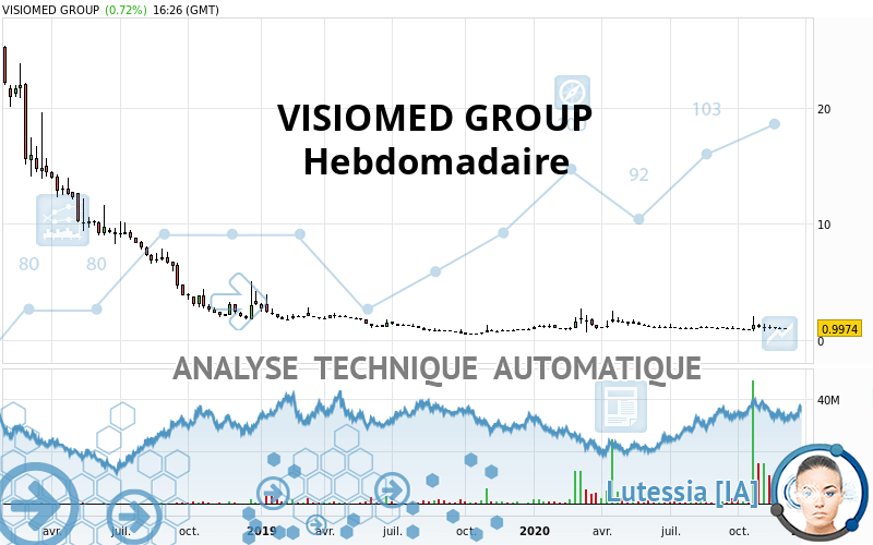 VISIOMED GROUP - Semanal