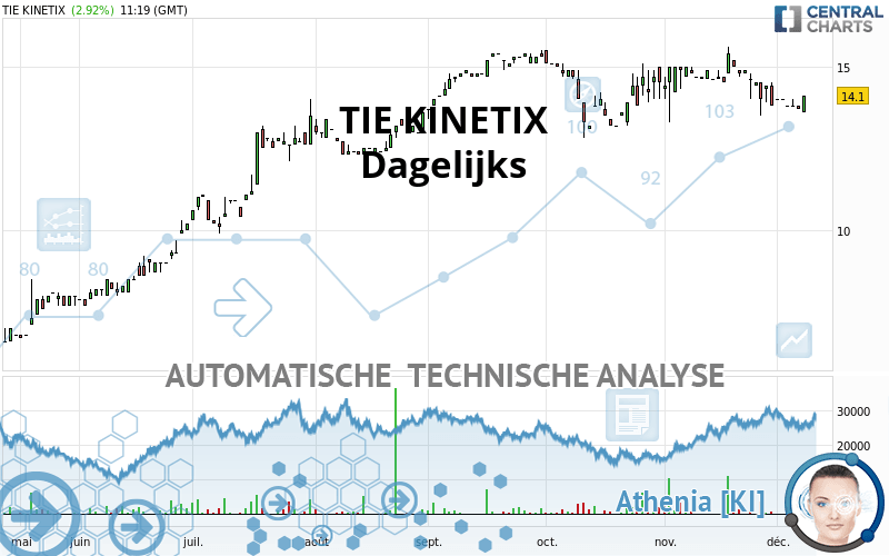 TITAN - Dagelijks