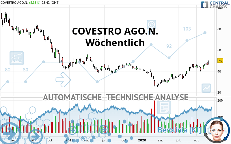 COVESTRO AGO.N. - Settimanale