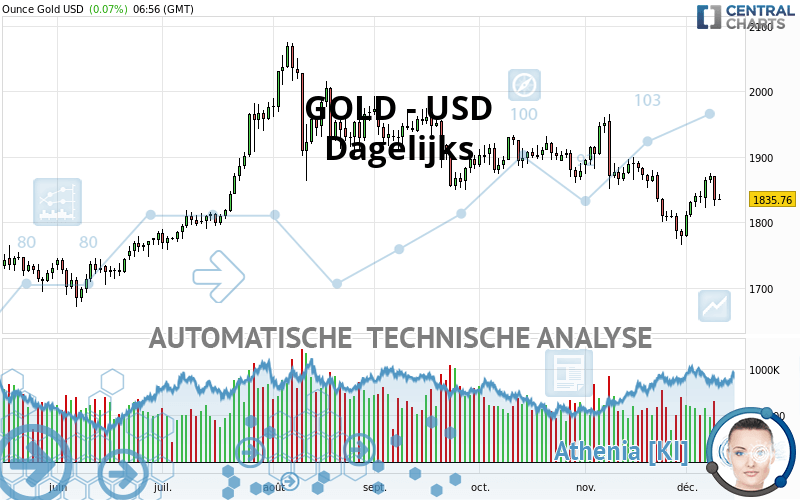 GOLD - USD - Täglich