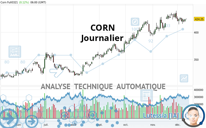 CORN - Diario