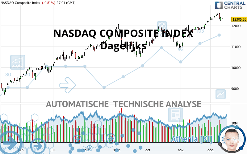 NASDAQ COMPOSITE INDEX - Journalier