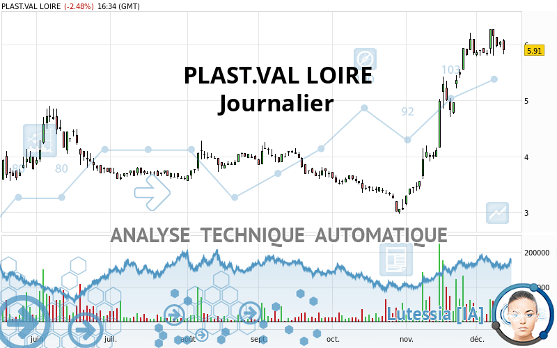 PLAST.VAL LOIRE - Journalier