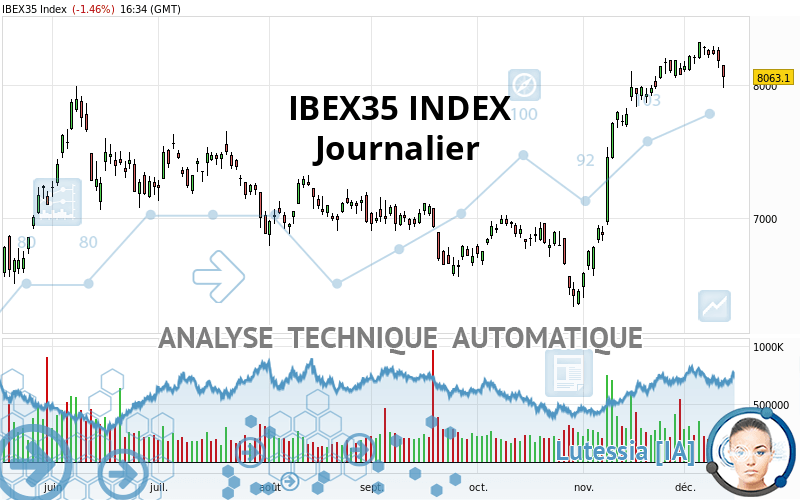 IBEX35 INDEX - Journalier
