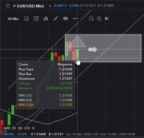 EUR/USD - 30 min.