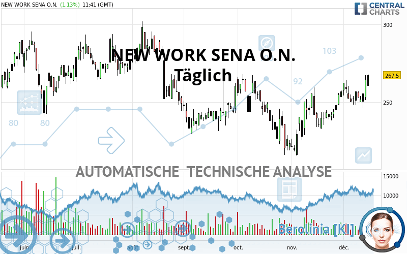 NEW WORK SENA O.N. - Täglich