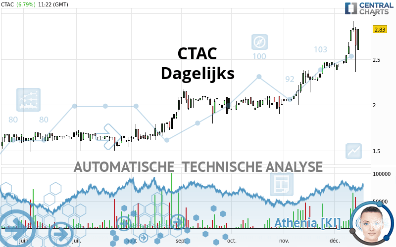 CTAC - Dagelijks