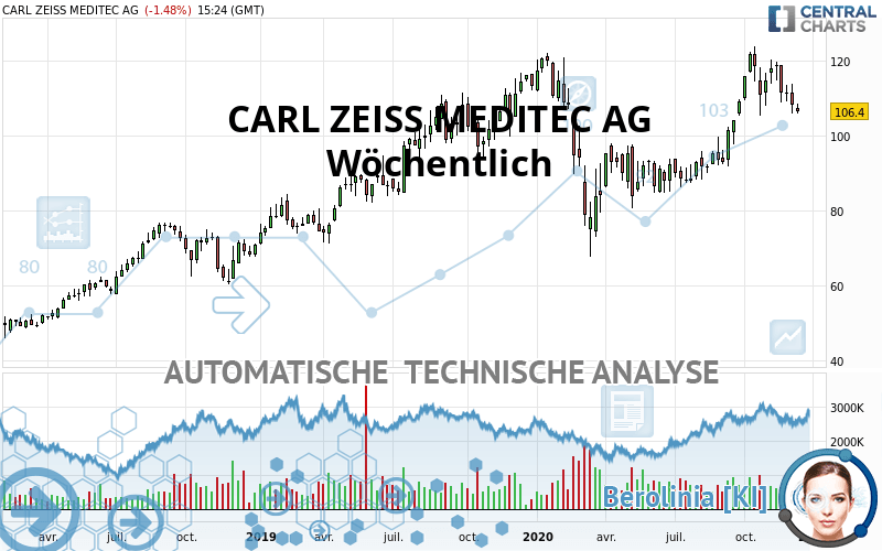 CARL ZEISS MEDITEC AG - Wöchentlich