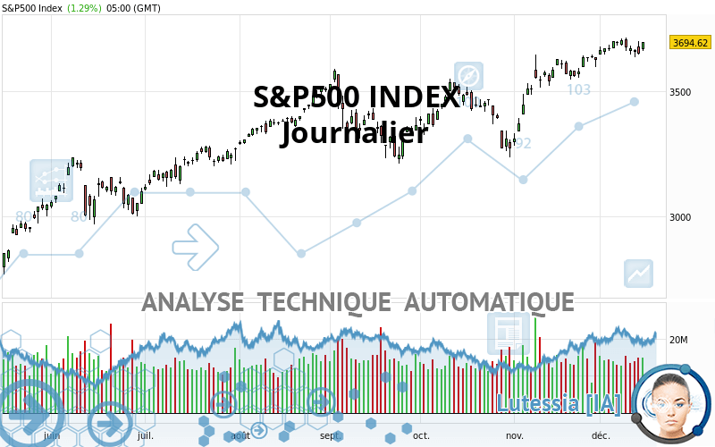 S&P500 INDEX - Journalier