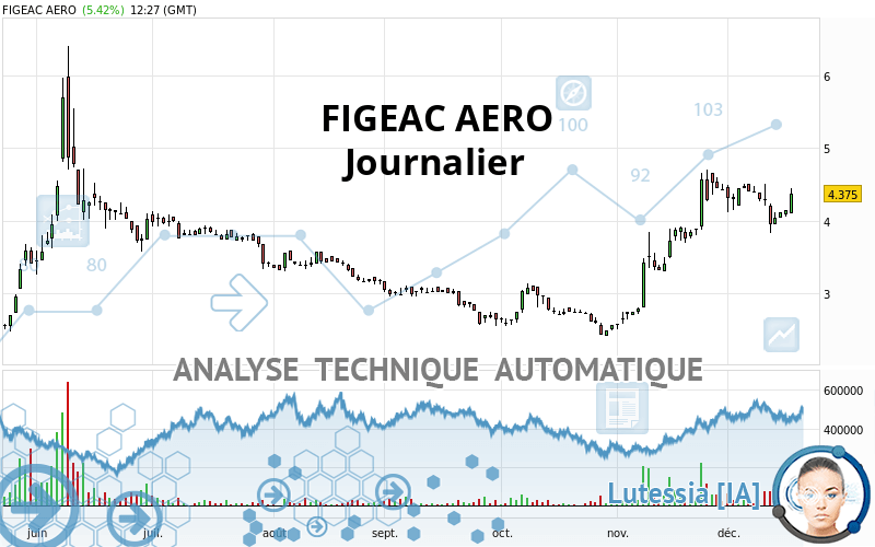 FIGEAC AERO - Diario