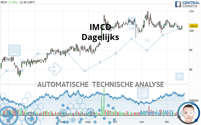 IMCD - Journalier