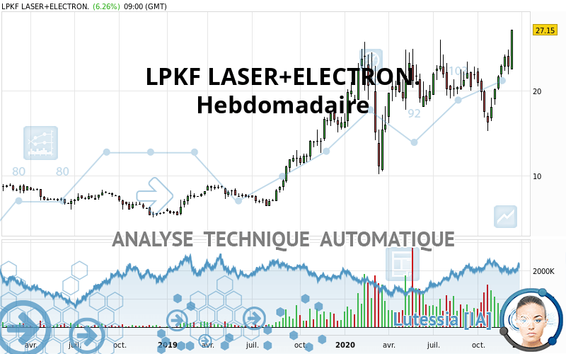LPKF LASER+ELECTR.INH ON - Settimanale