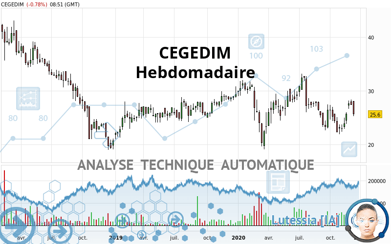 CEGEDIM - Hebdomadaire