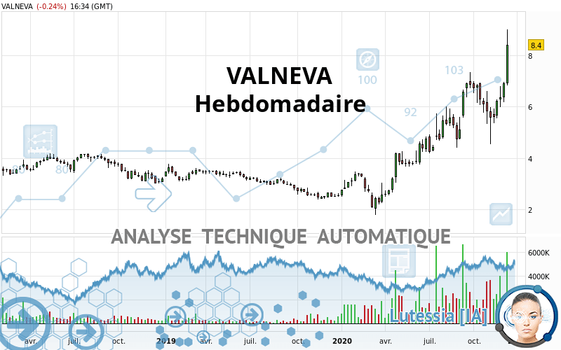 VALNEVA - Hebdomadaire