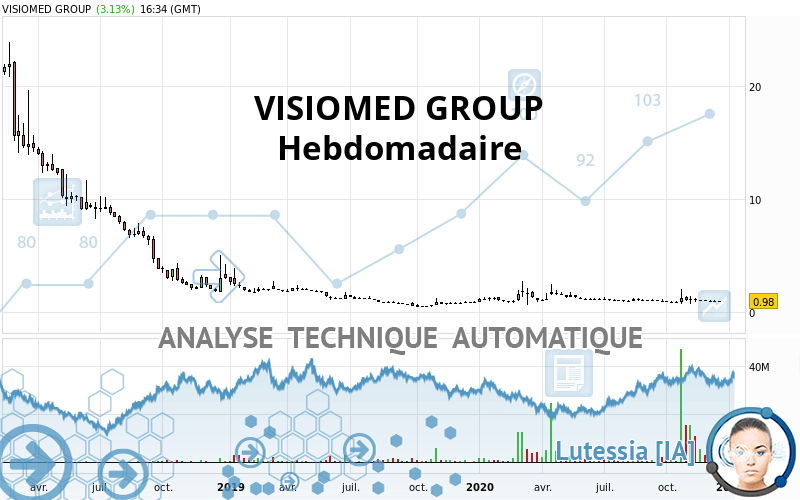 VISIOMED GROUP - Semanal