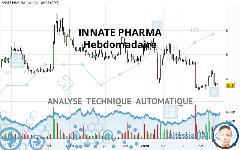 INNATE PHARMA - Hebdomadaire