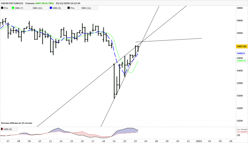 CAC40 FCE FULL0524 - 4H