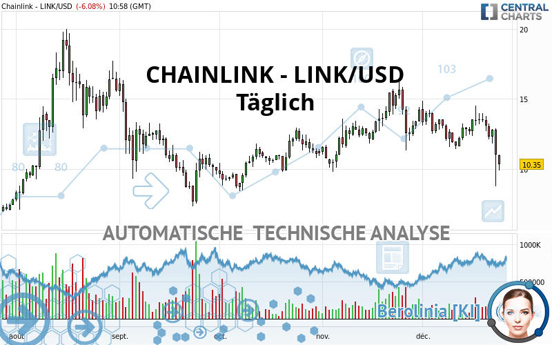 CHAINLINK - LINK/USD - Täglich