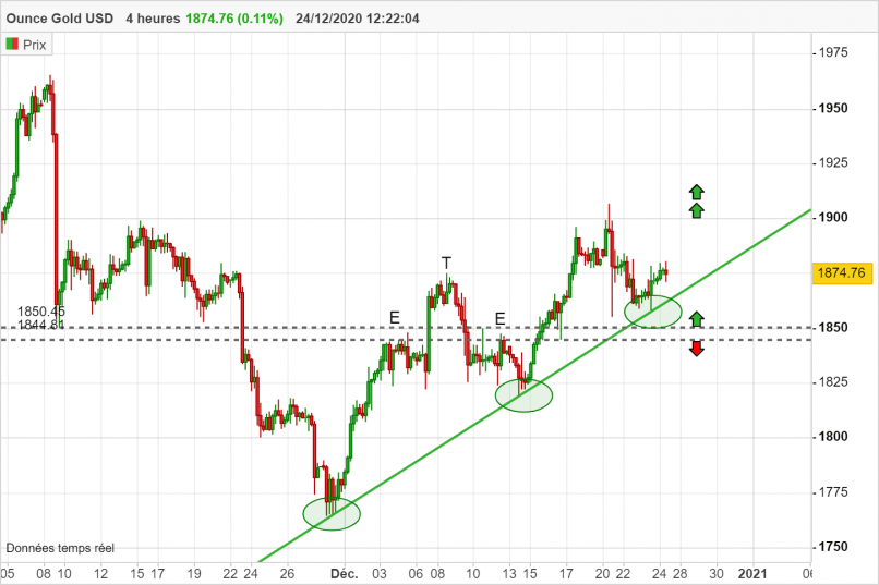 GOLD - USD - 4 Std.