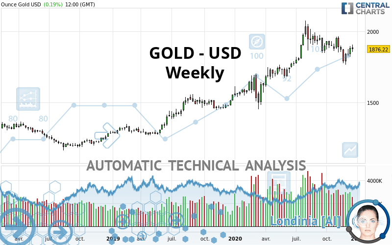 GOLD - USD - Hebdomadaire