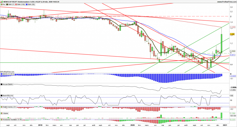 MEMSCAP REGPT - Semanal