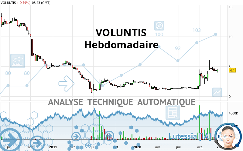 VOLUNTIS - Hebdomadaire