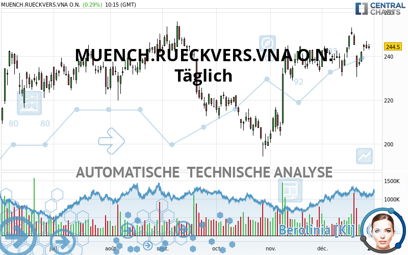 MUENCH.RUECKVERS.VNA O.N. - Täglich