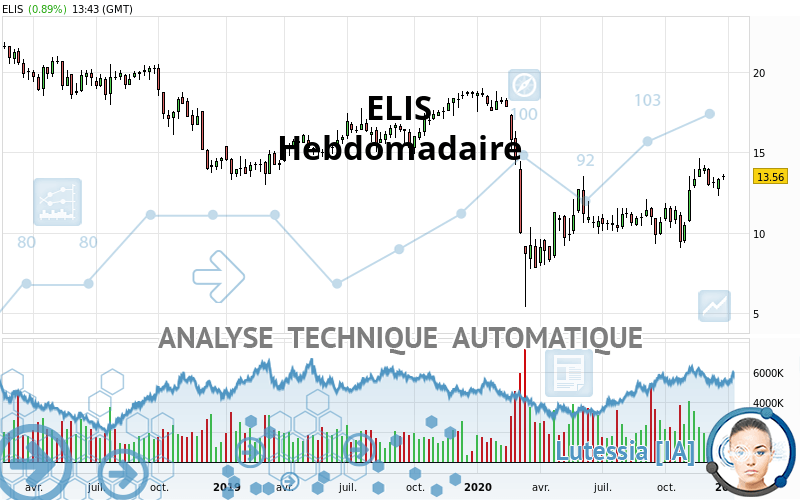 ELIS - Hebdomadaire