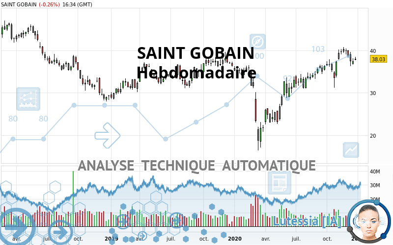 SAINT GOBAIN - Hebdomadaire