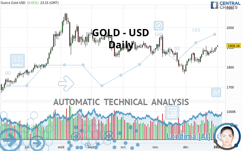 GOLD - USD - Journalier