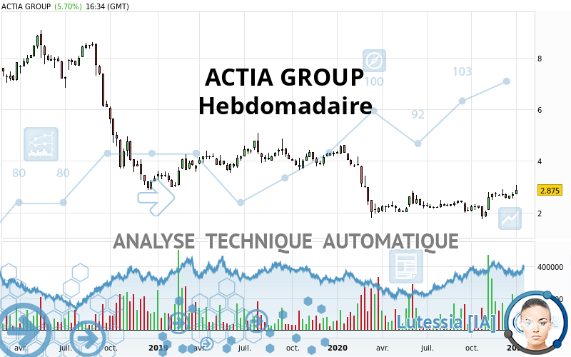 ACTIA GROUP - Hebdomadaire