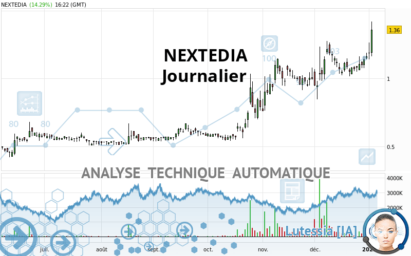 NEXTEDIA - Journalier