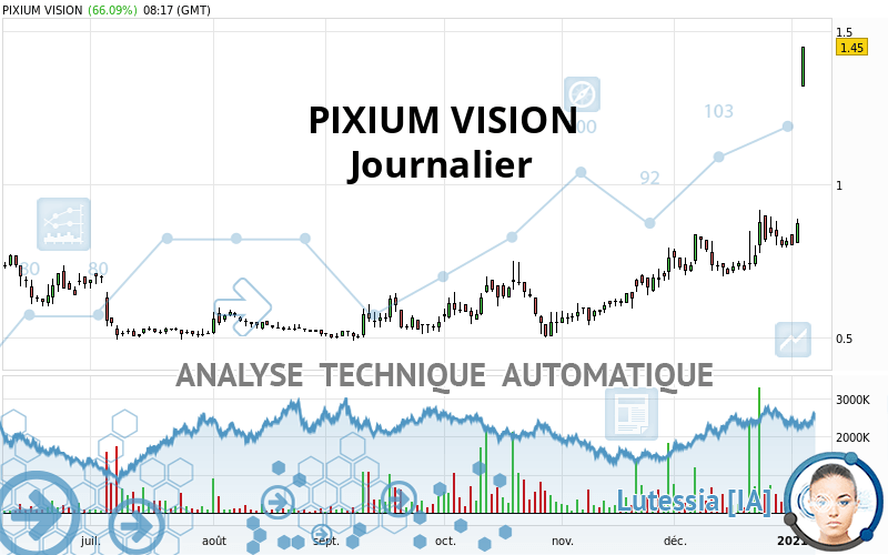 PIXIUM VISION - Täglich