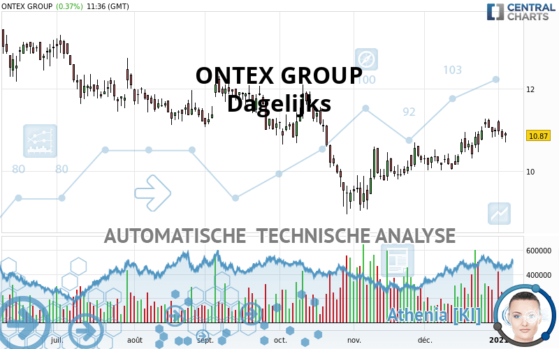 ONTEX GROUP - Dagelijks