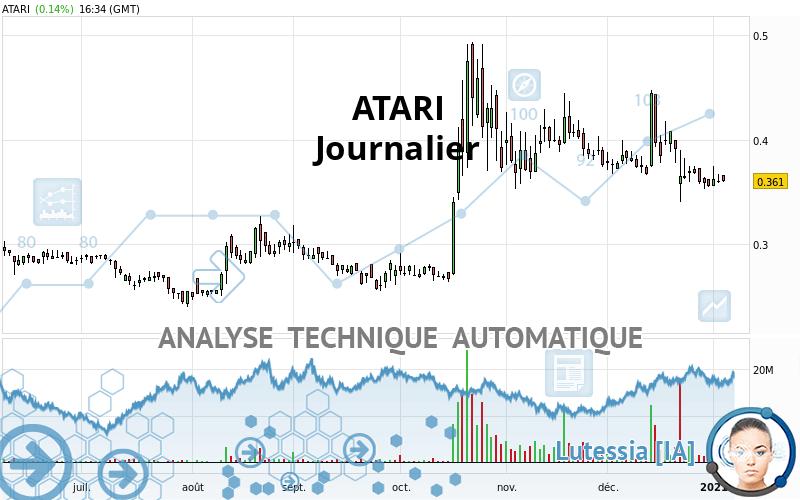 ATARI - Journalier