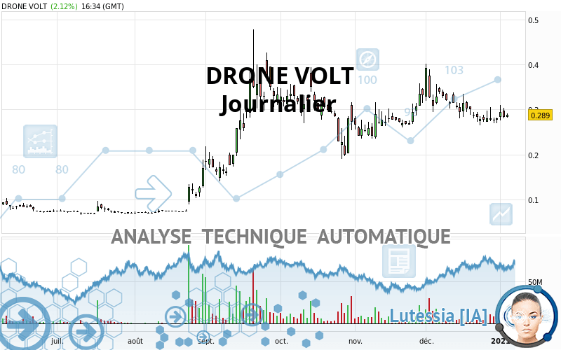 DRONE VOLT - Journalier