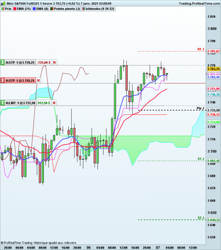 S&P500 - MINI S&P500 FULL0624 - 1H