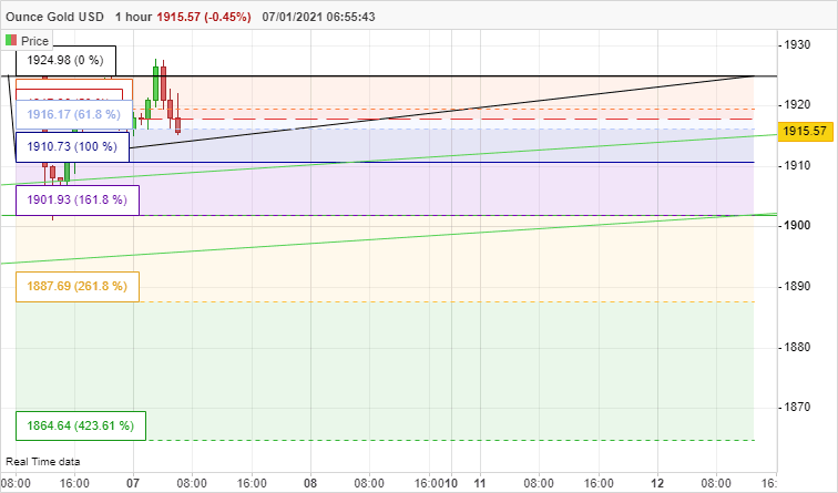 GOLD - USD - 1H