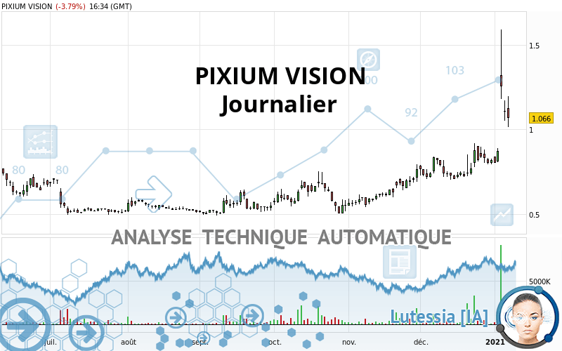 PIXIUM VISION - Täglich