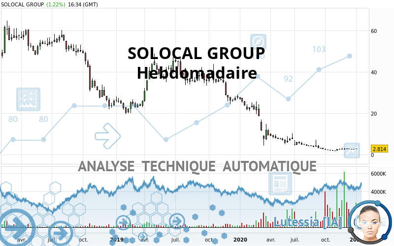 SOLOCAL GROUP - Hebdomadaire